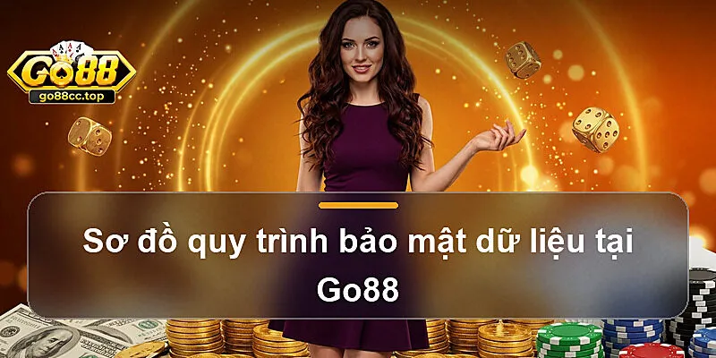 Sơ đồ quy trình bảo mật dữ liệu tại Go88