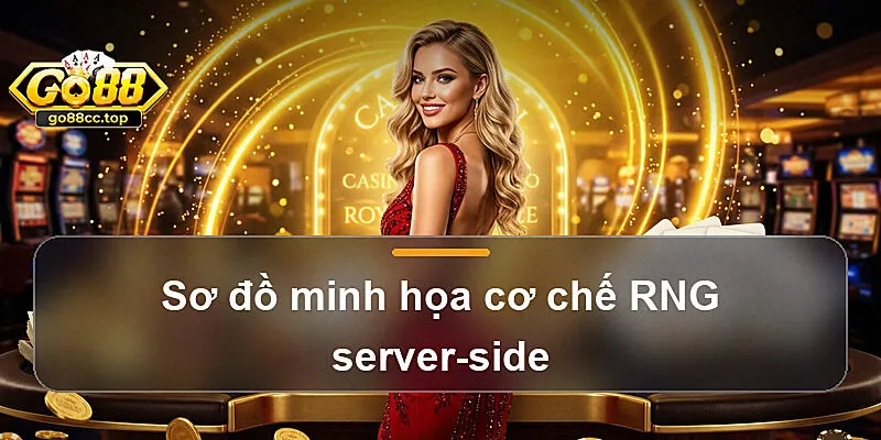 Sơ đồ minh họa cơ chế RNG server-side