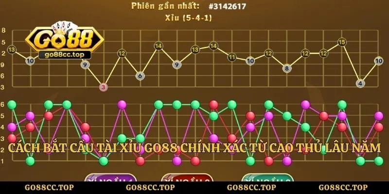 Cách Bắt Cầu Tài Xỉu Go88 Chính Xác Từ Cao Thủ Lâu Năm