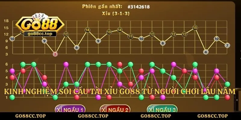 Kinh nghiệm soi cầu tài xỉu go88 từ người chơi lâu năm tại sân cược