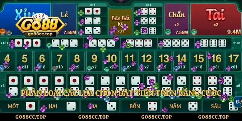 Phân loại các lựa chọn đặt tiền trên bảng cược